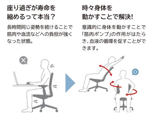 1-3.同じ姿勢が続くと、筋肉や血流に負担がかかるから