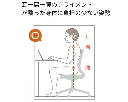 2-1.立った姿勢に近い、座り姿勢が理想