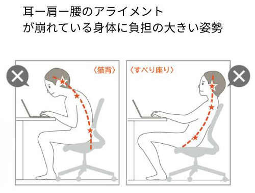 2-1.立った姿勢に近い、座り姿勢が理想