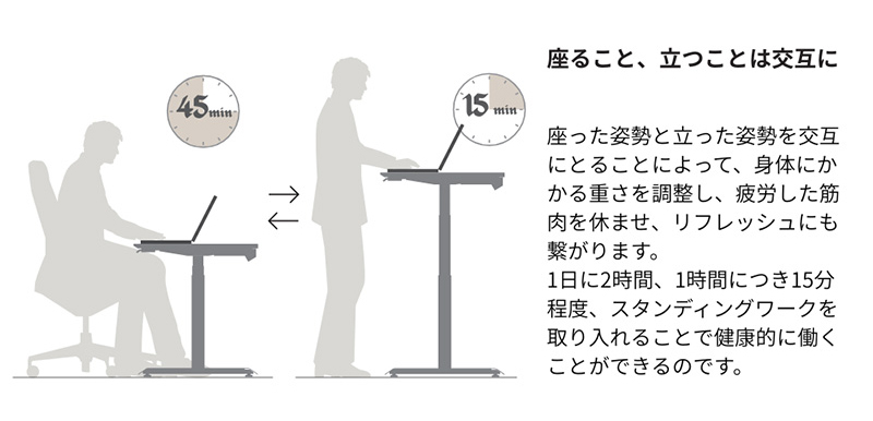運動不足の解消を手助けするコクヨのチェアやデスク