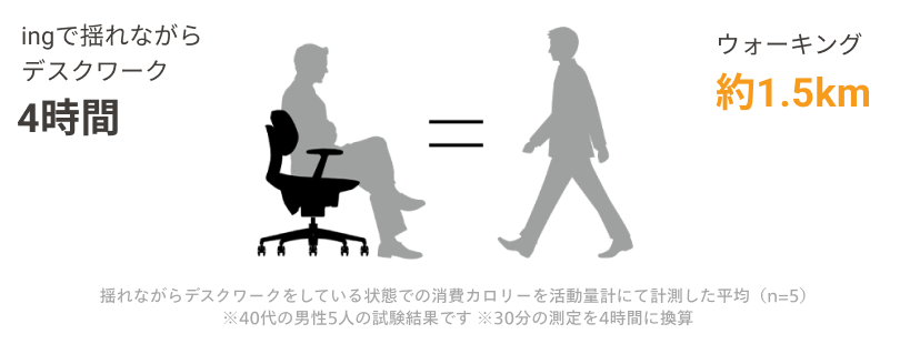 座りながら運動